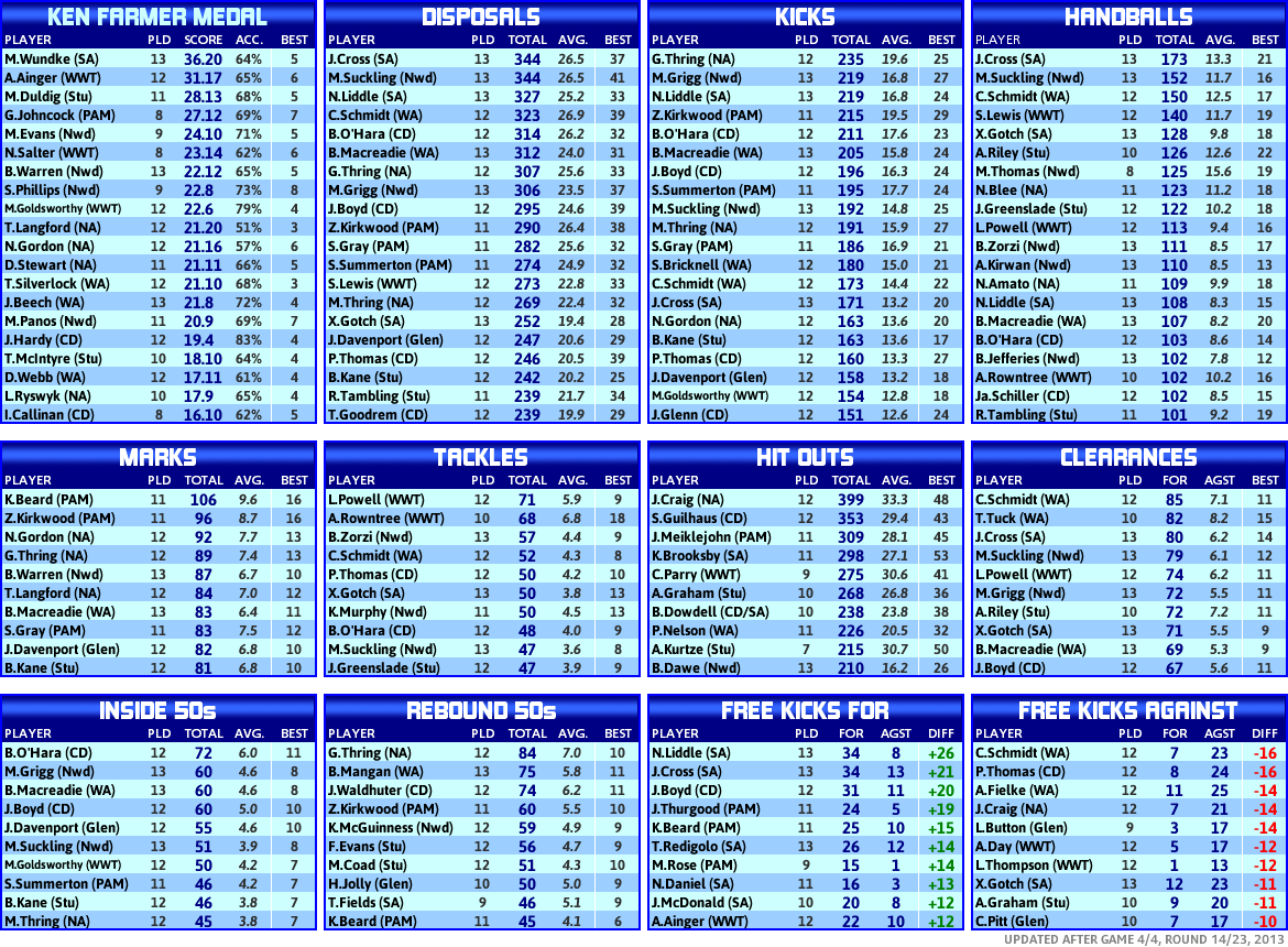 round_14_statistics_players.PNG