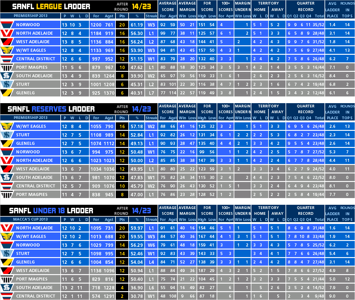 round_14_ladder_all.PNG