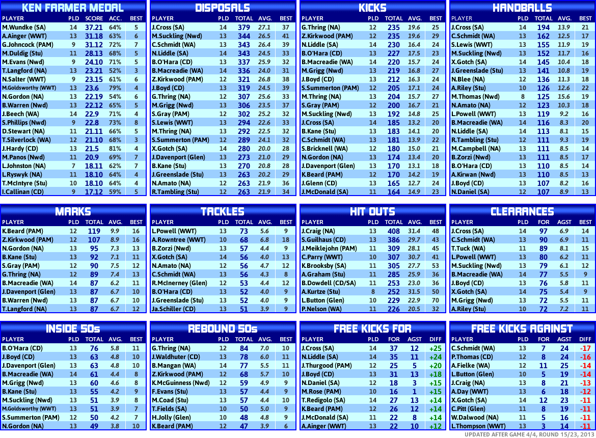 round_15_statistics_players.PNG
