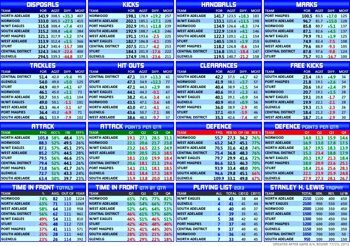 round_17_statistics_team.PNG