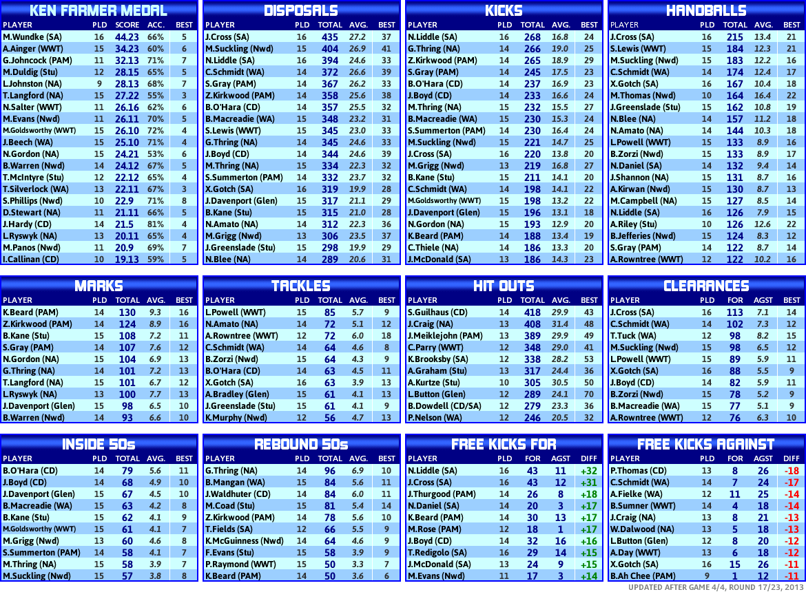 round_17_statistics_players.PNG
