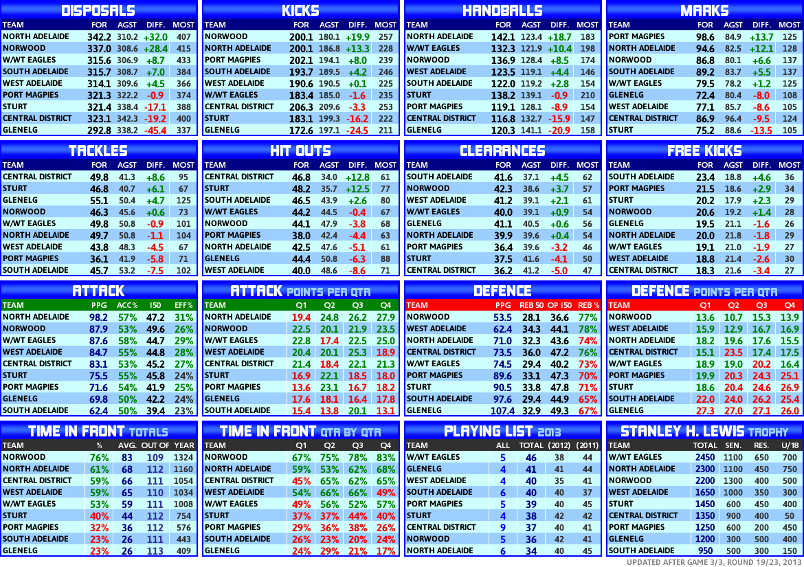 round_19_statistics_team.PNG
