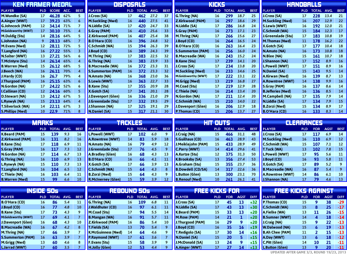 round_19_statistics_players.PNG