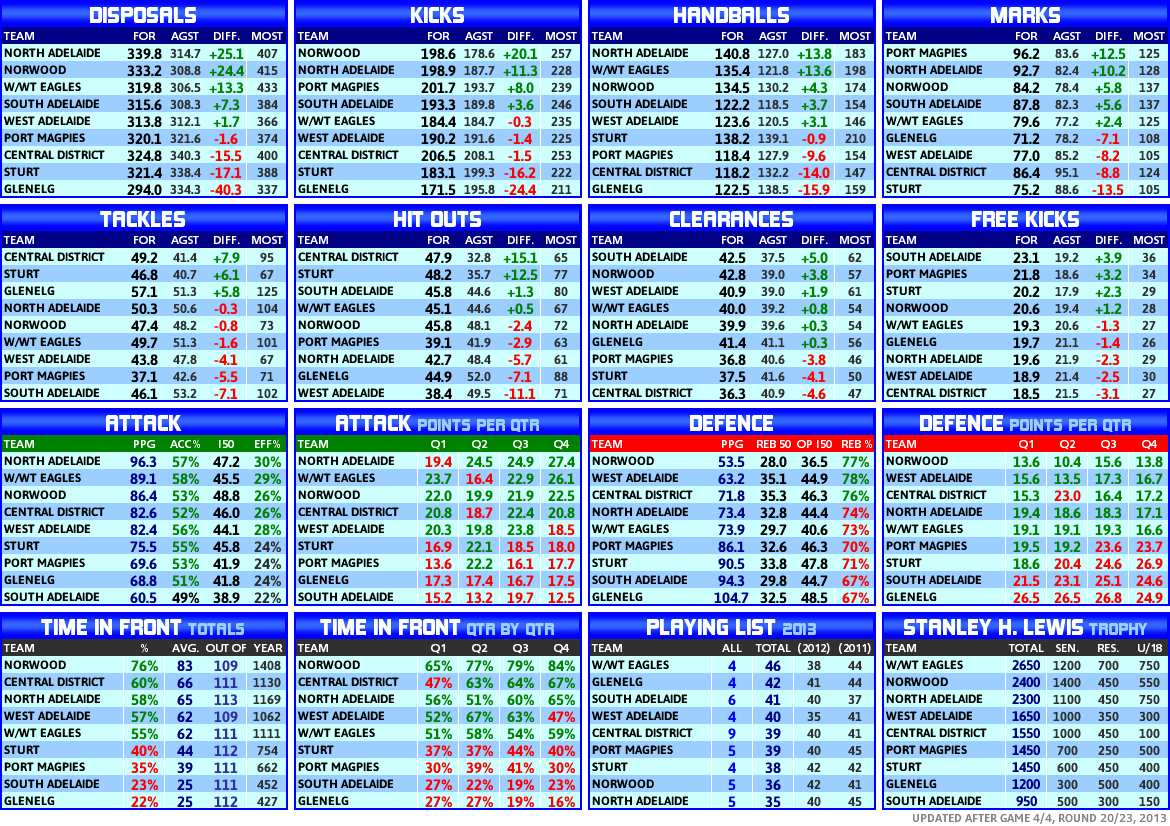 round_20_statistics_team.PNG