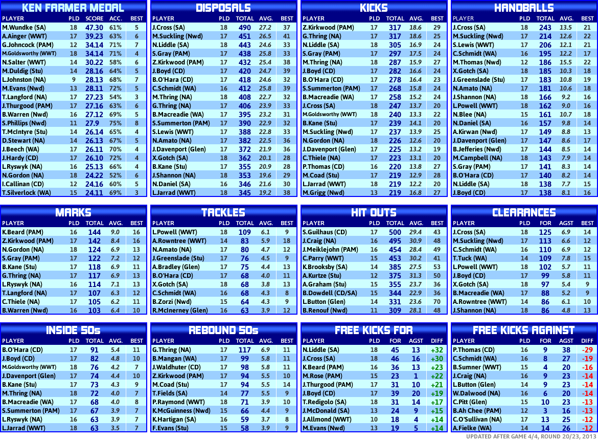 round_20_statistics_players.PNG