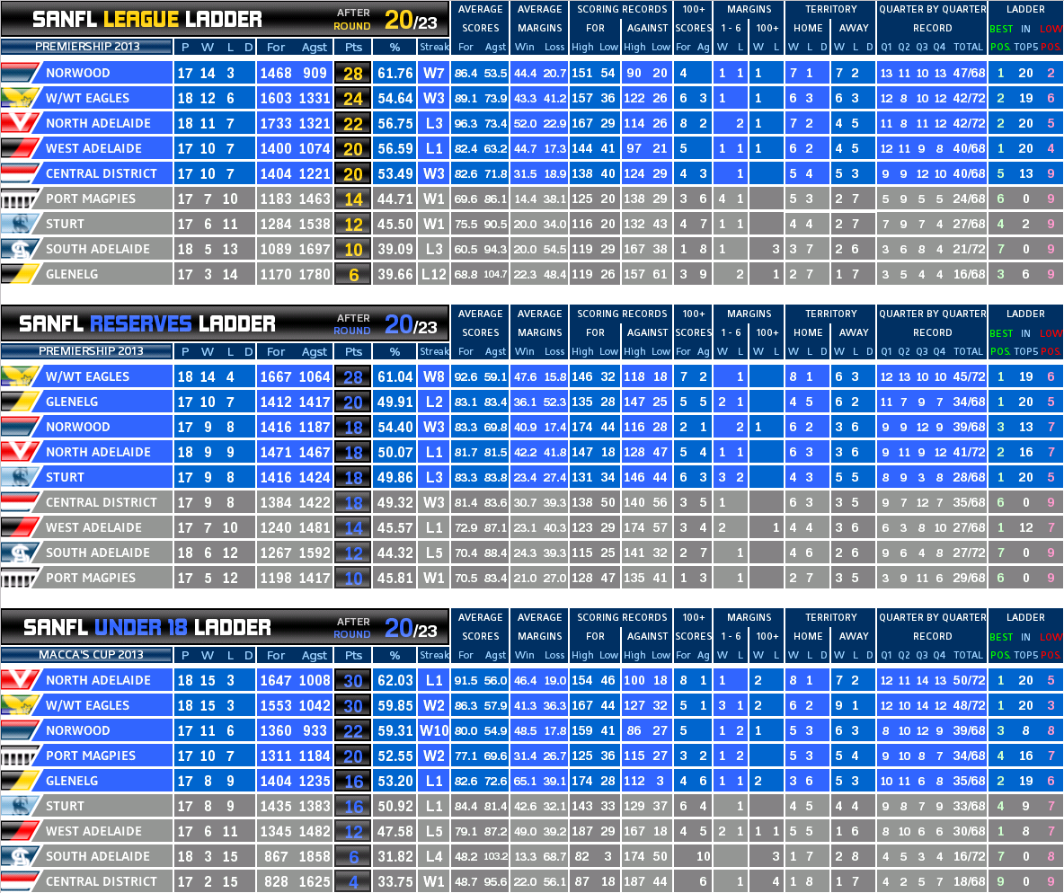 round_20_ladder_all.PNG