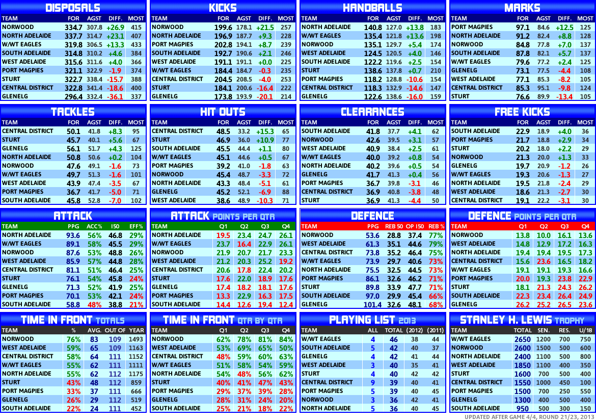 round_21_statistics_team.PNG