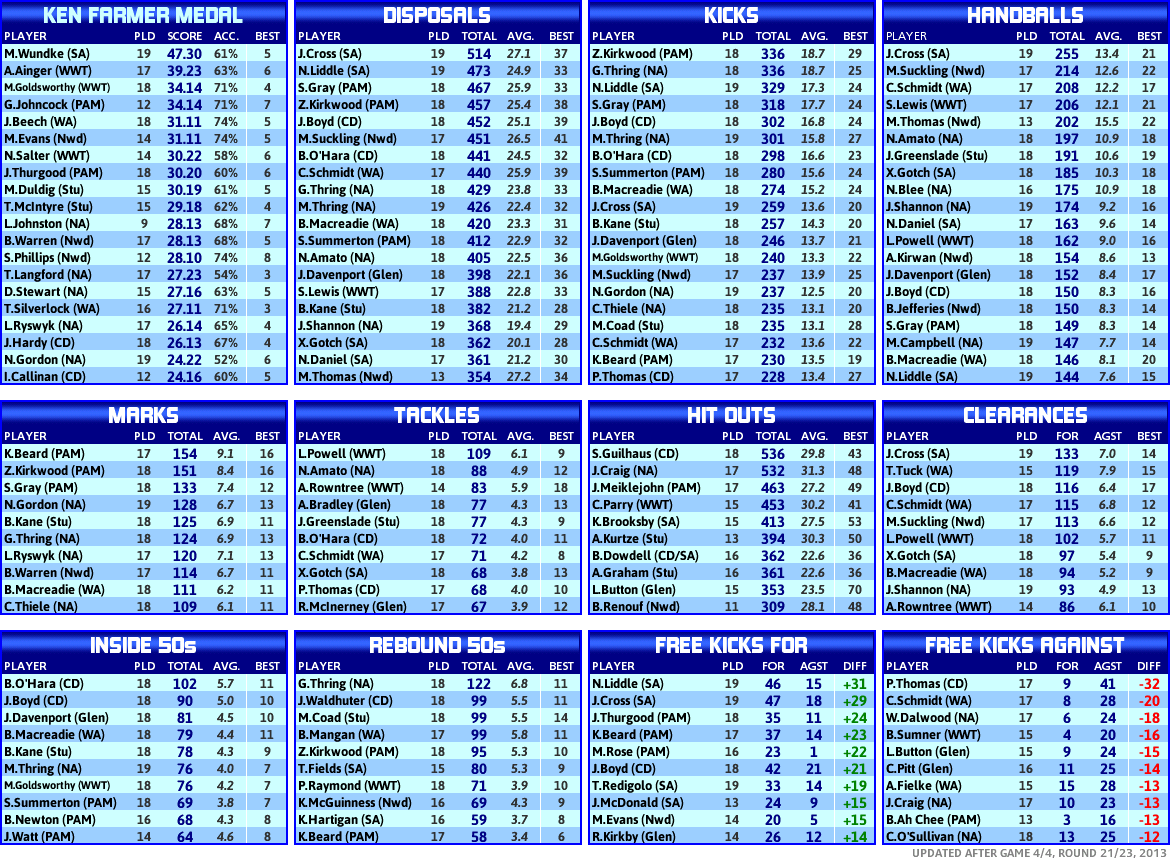 round_21_statistics_players.PNG