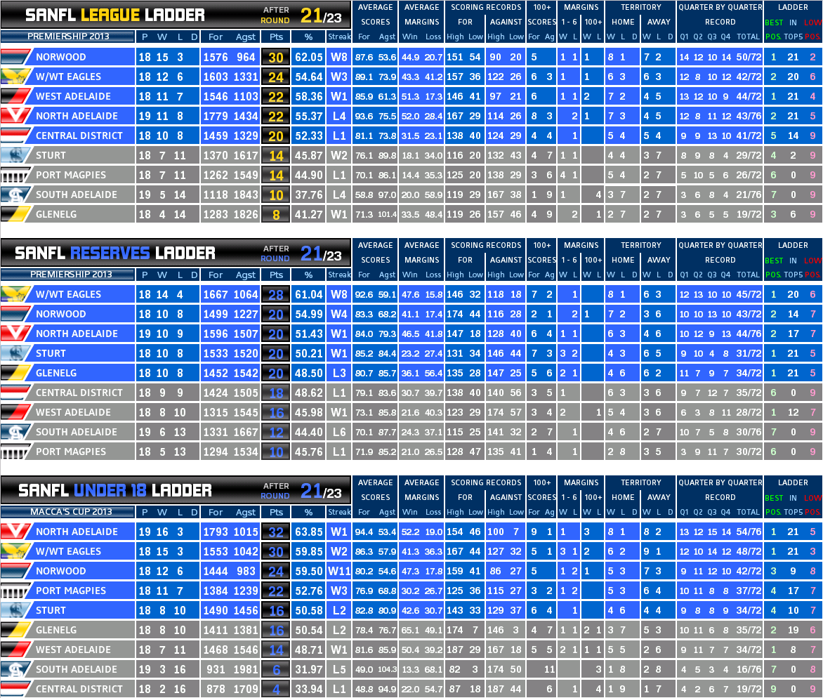 round_21_ladder_all.PNG