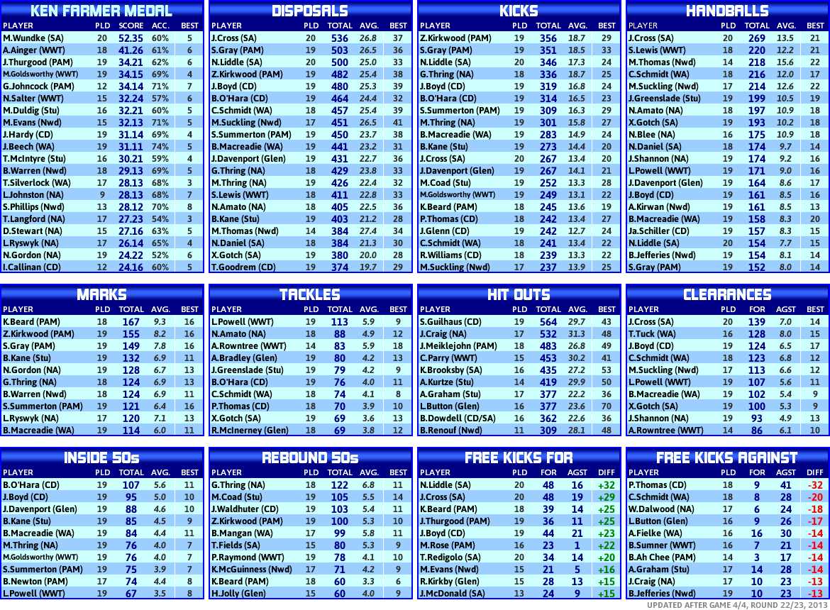 round_22_statistics_players.PNG