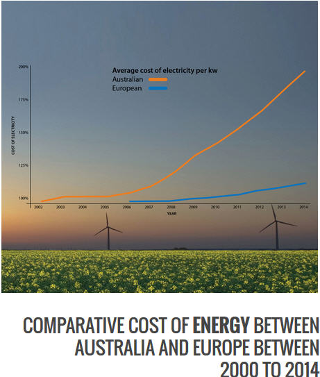 Electricity costs.jpg