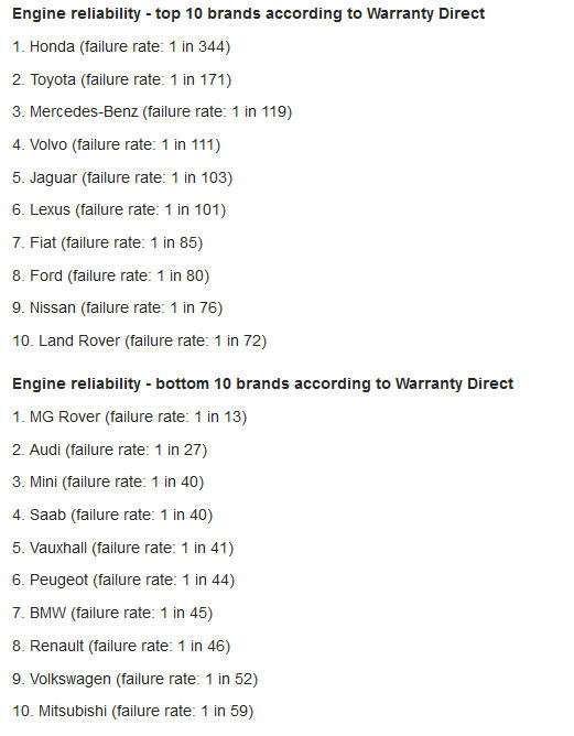 Engine failures Telegraph survey UK.jpg