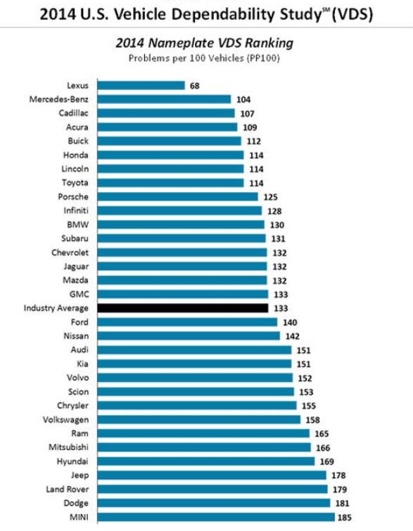 US car dependability study.jpg