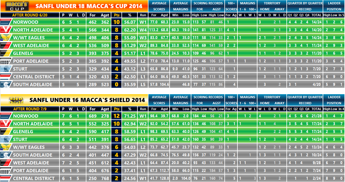 round_05_ladder_junior.png