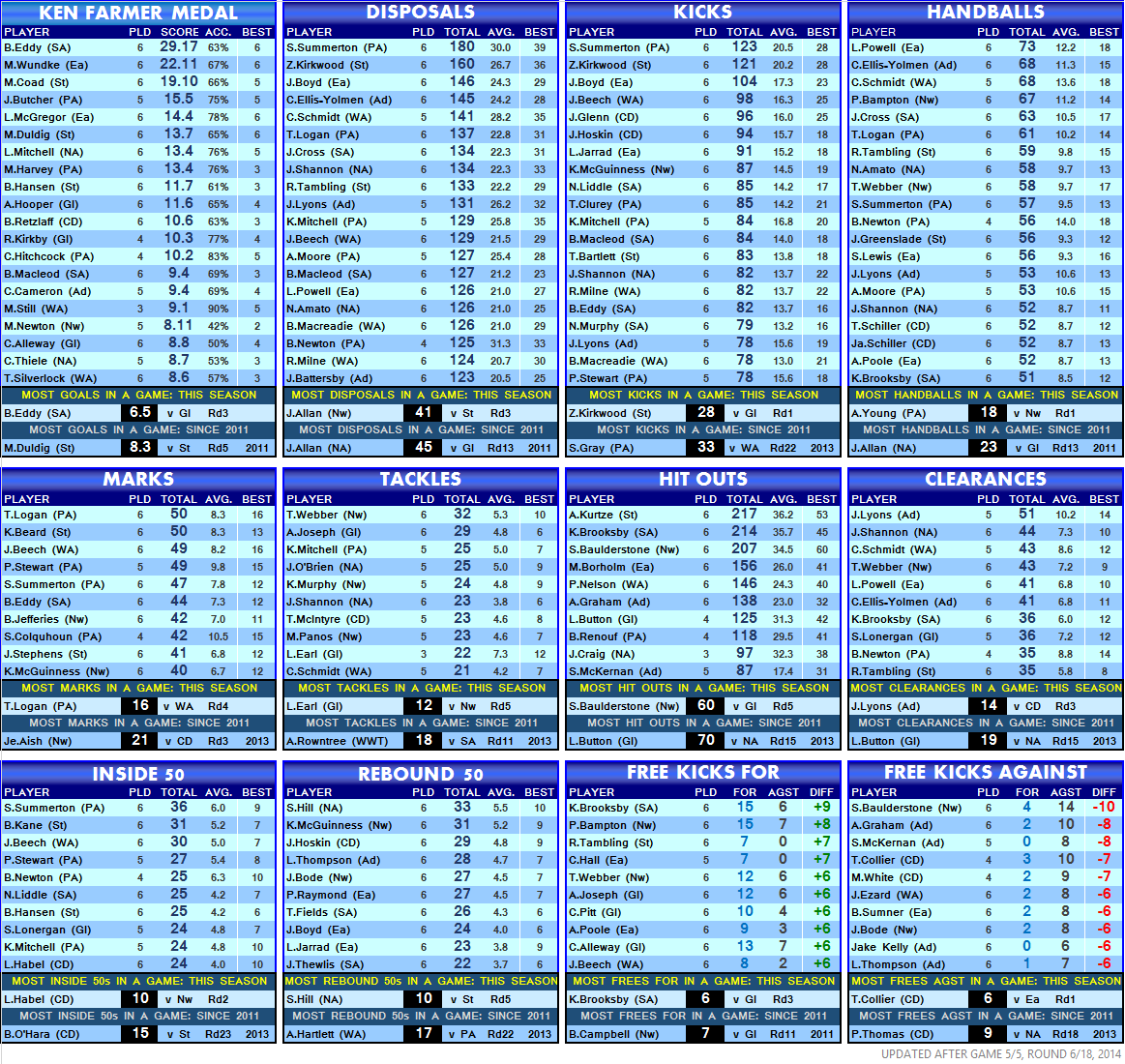 statistics_player_round_06.png