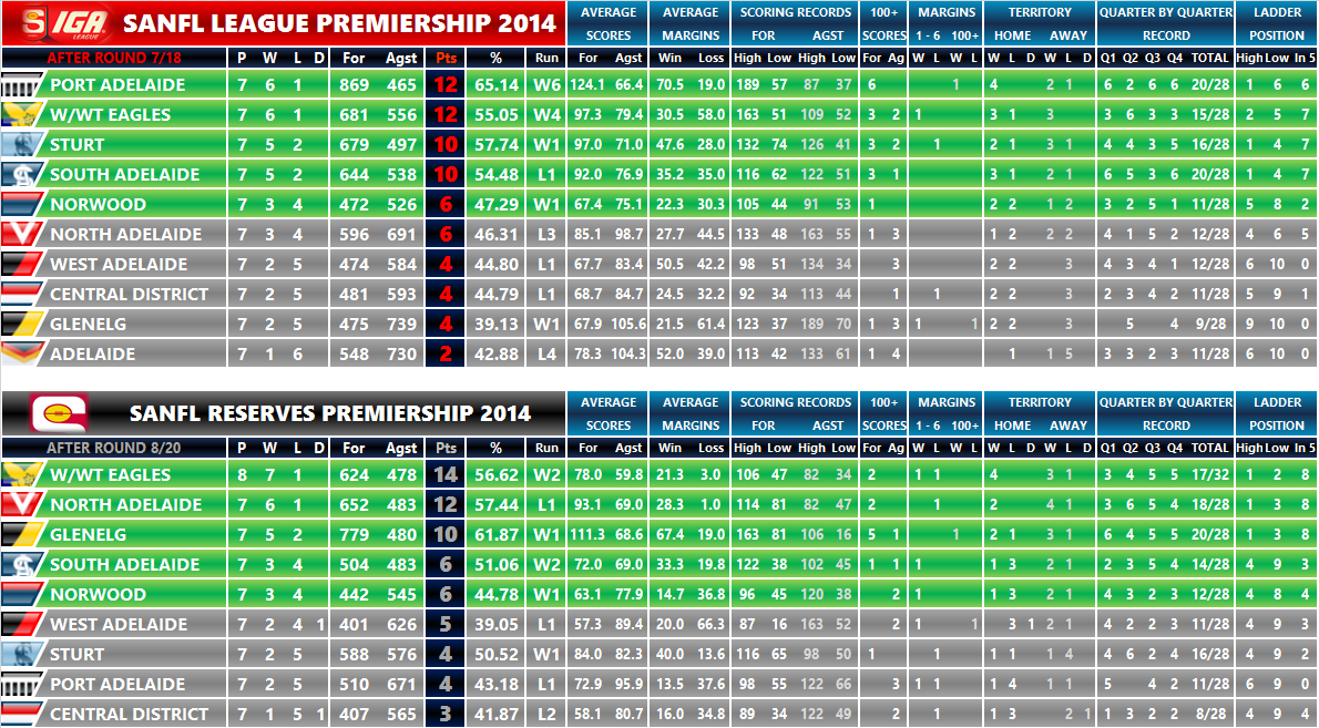round_07_ladder_senior.png