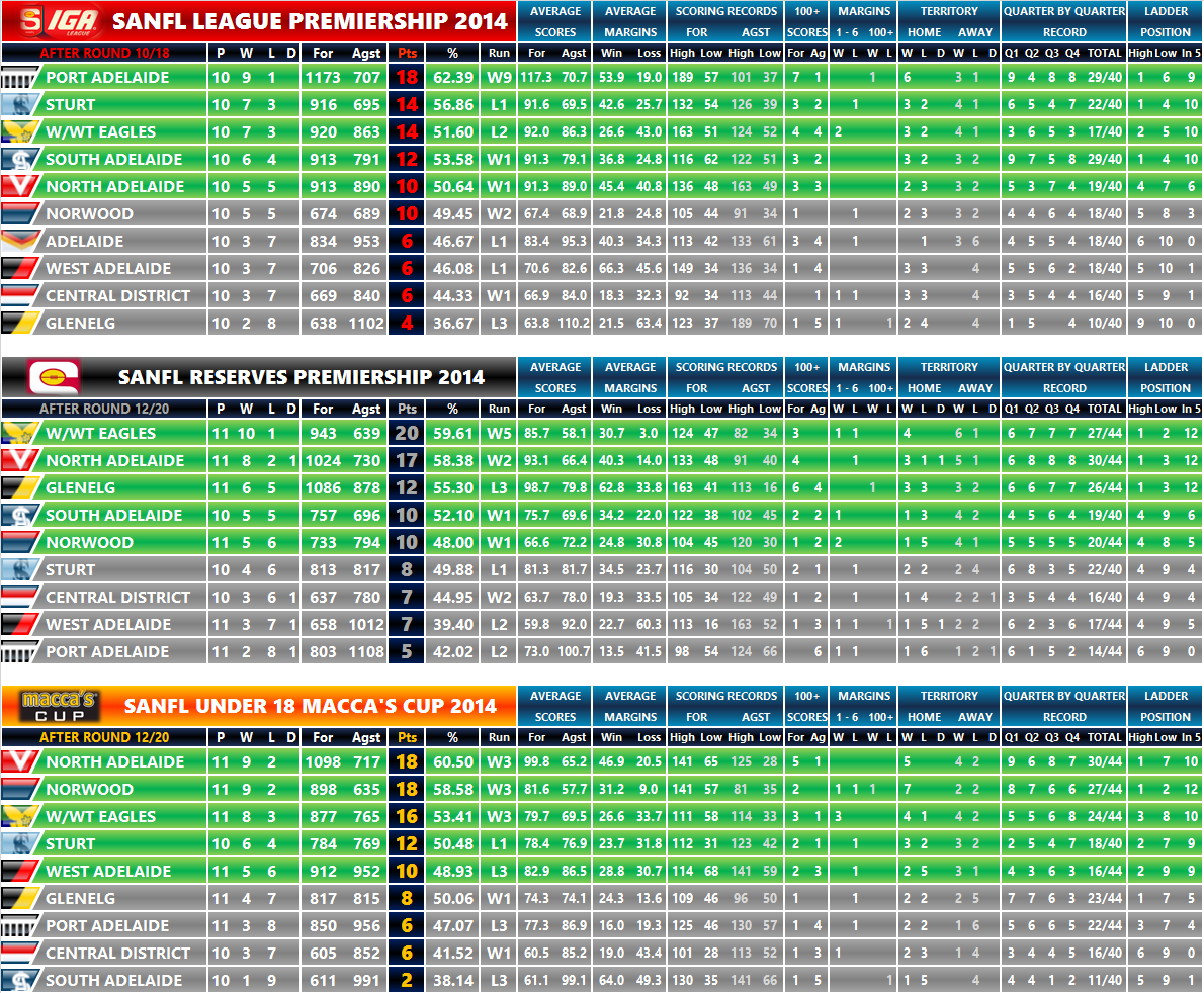 round_10_ladder.png