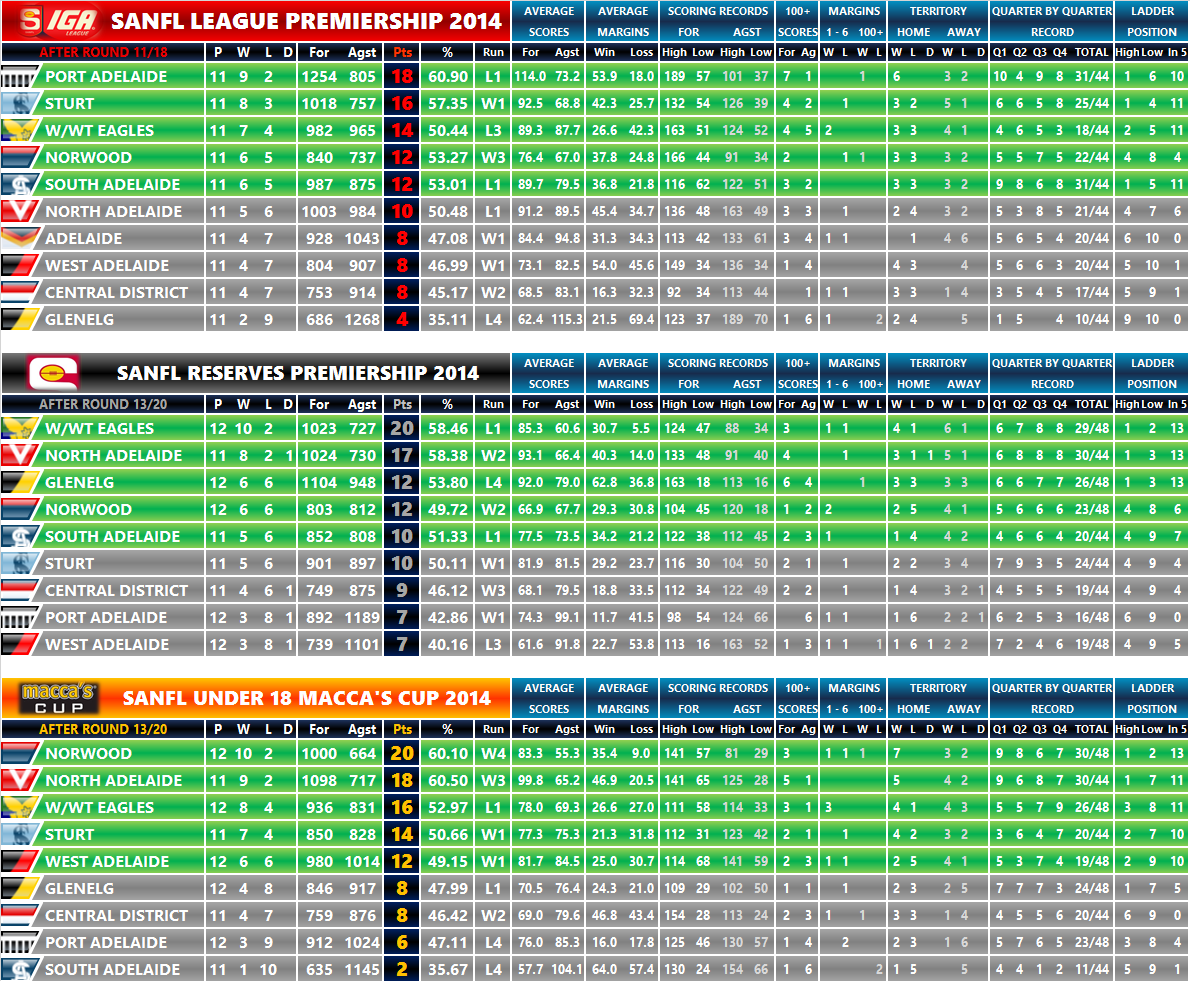 round_11_ladder.png