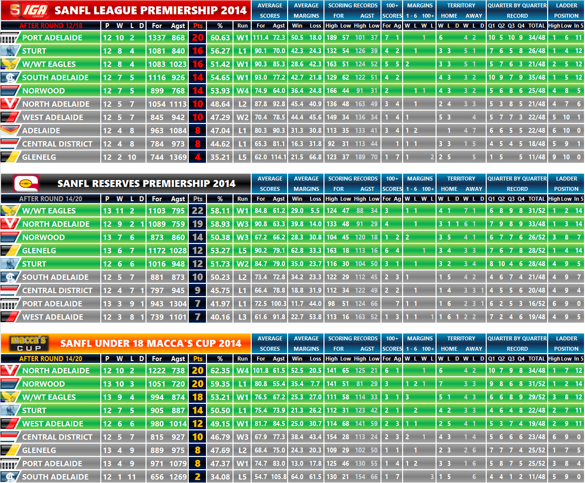 round_12_ladder.png