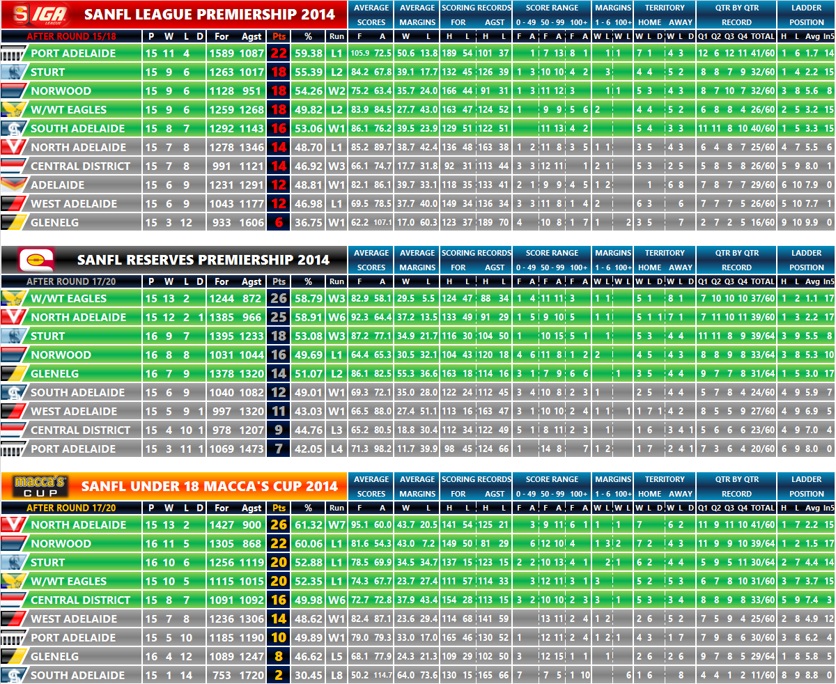 round_15_ladder.png