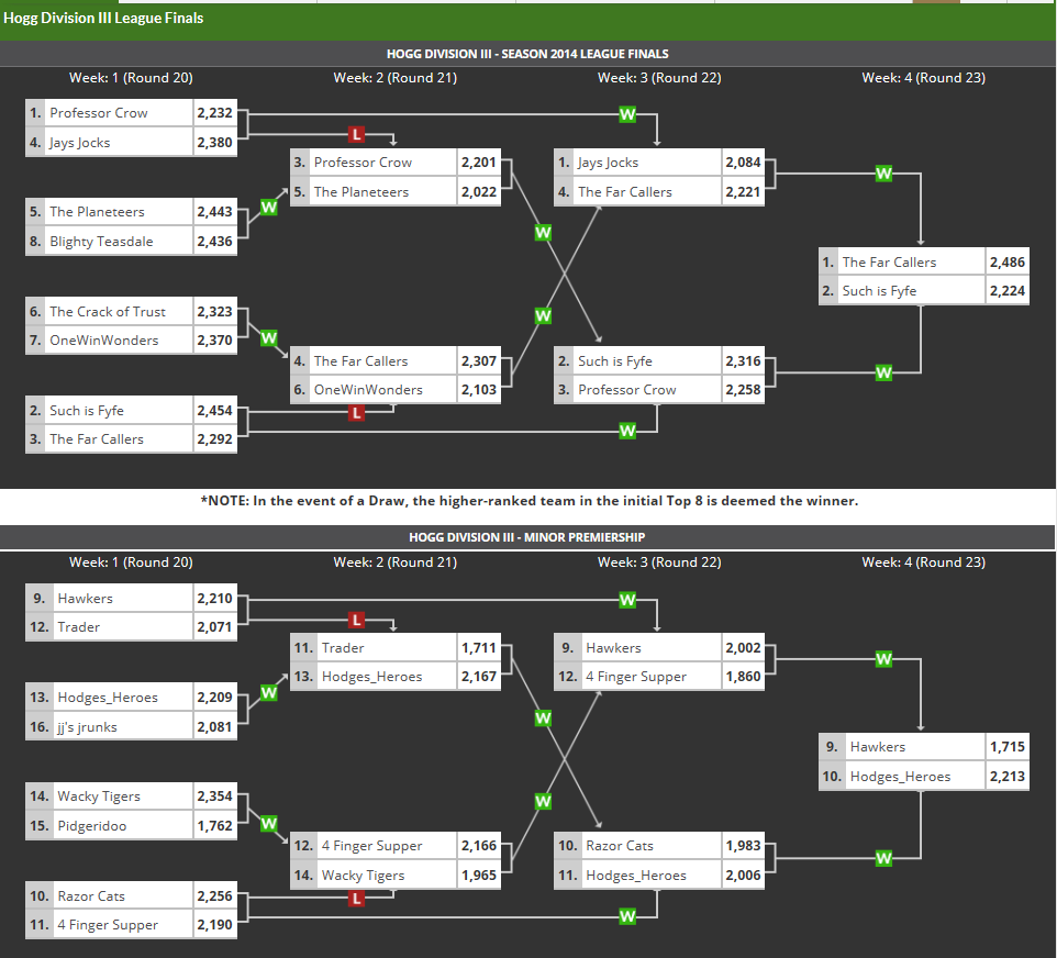 Hogg3Finals.png