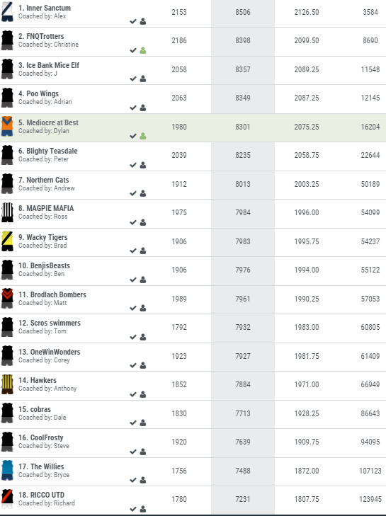 Hogg Div3 round 4 ranks.PNG