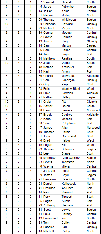 2015 scorers3.PNG