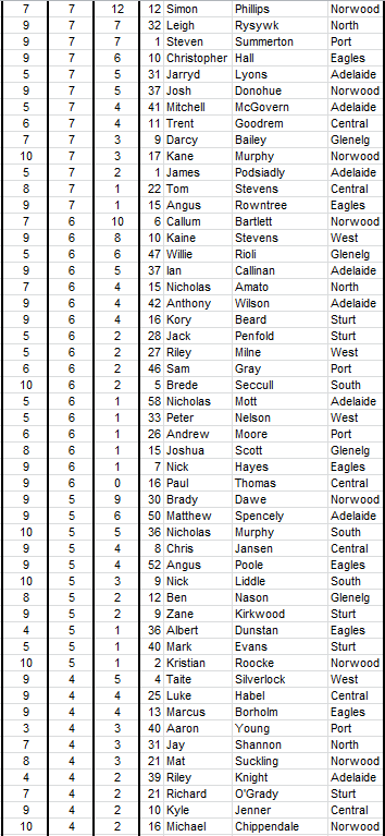 2015 scorers1.PNG