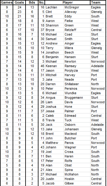 2015 scorers.PNG