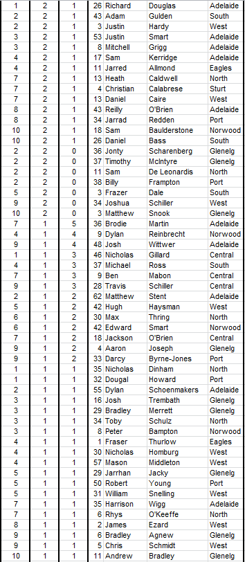 2015 scorers4.PNG