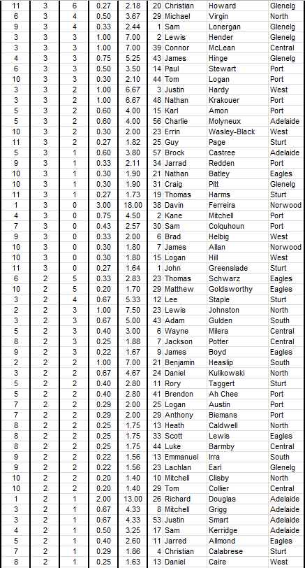 2015scorers3.PNG