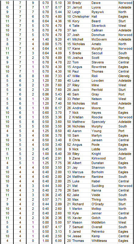 2015scorers2.PNG