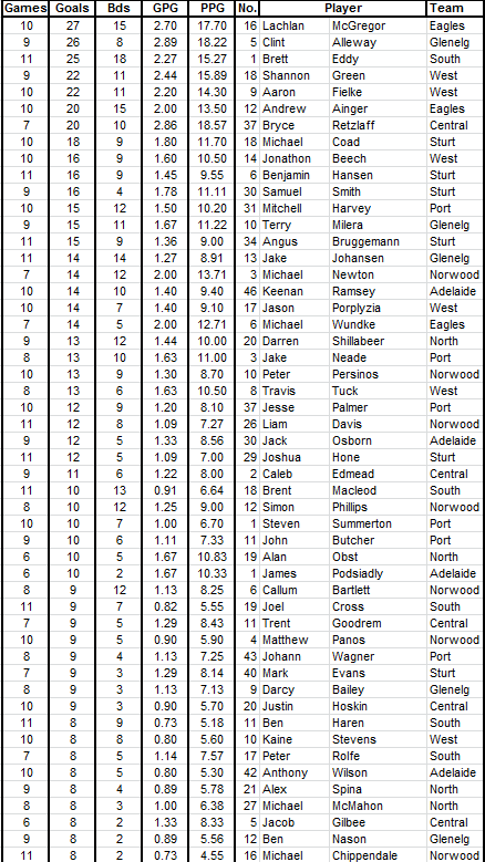 2015scorers1.PNG