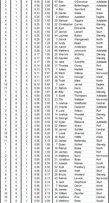 2015scorers5.PNG