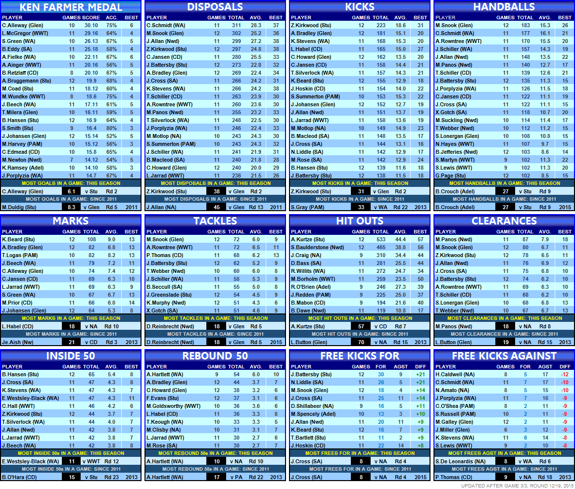 statistics_players_round_12.png