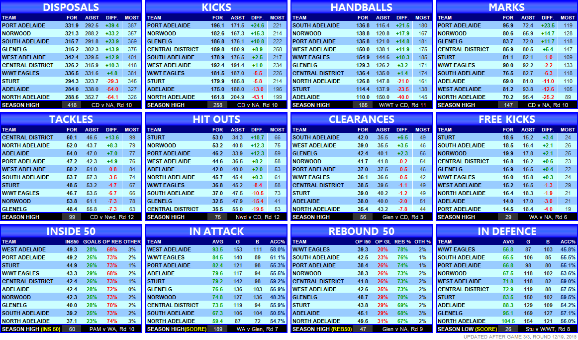 statistics_team_round_12.png