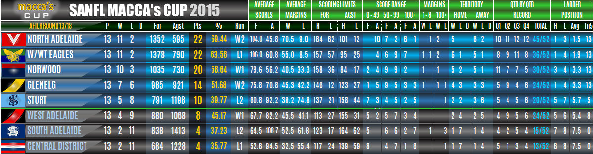 ladders_under18s_round_13.png