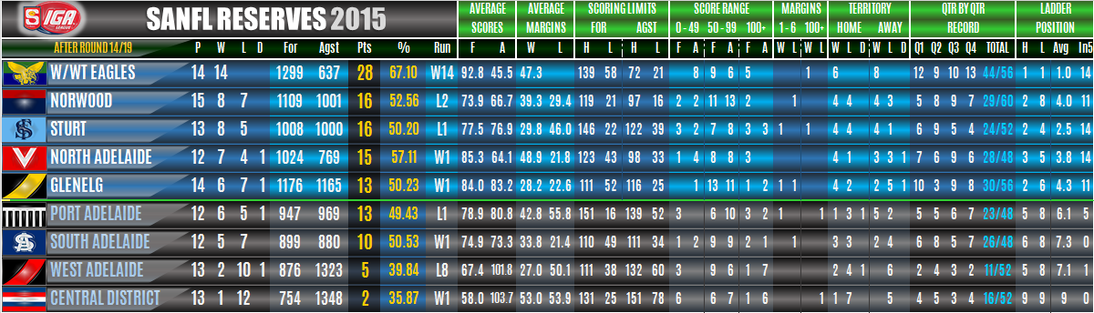 ladders_reserves_round_14.png
