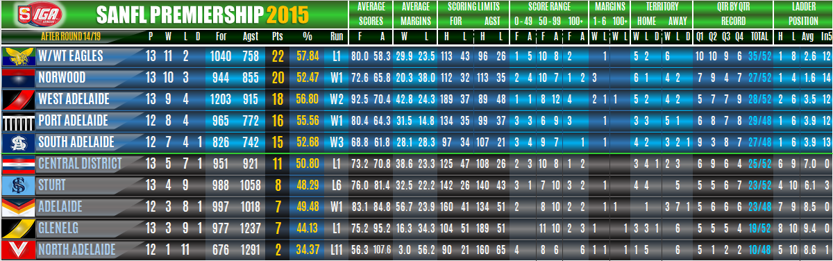 ladders_league_round_14.png