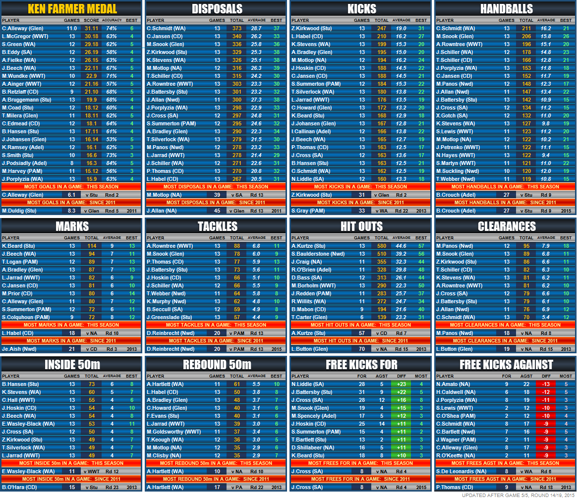 statistics_players_round_14.png