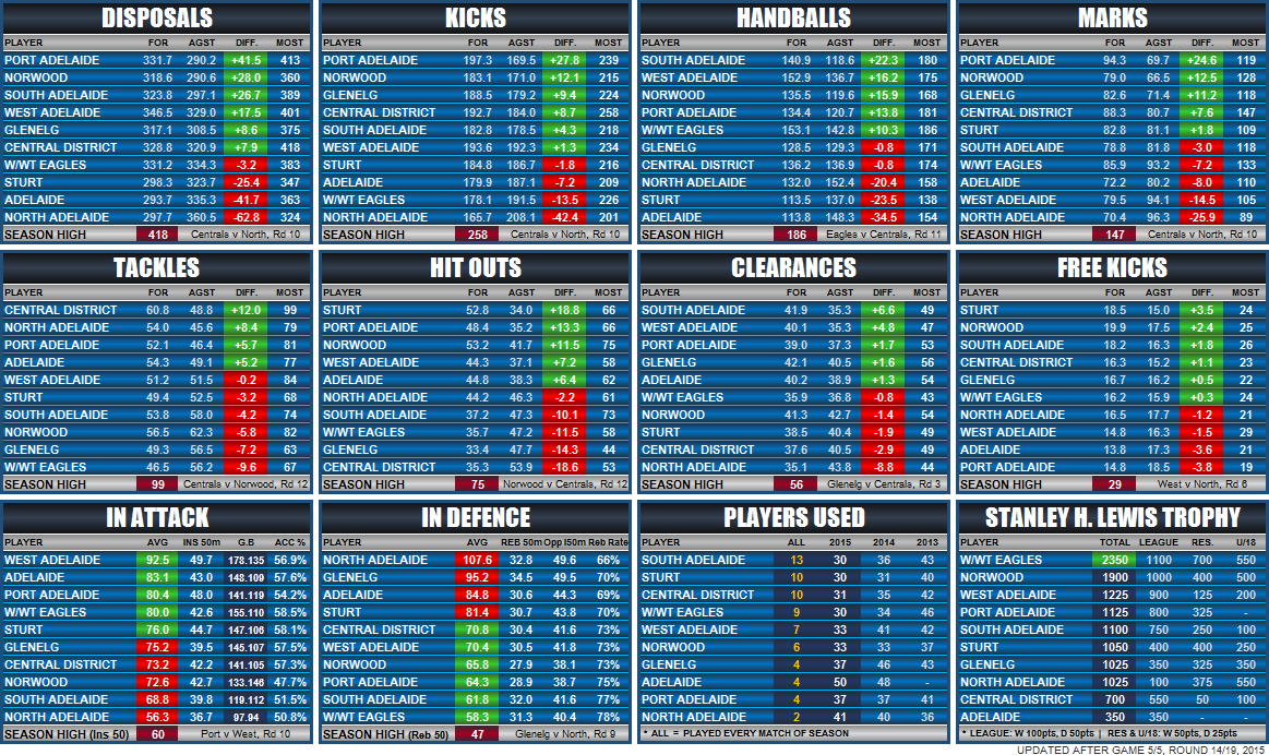 statistics_team_round_14.png