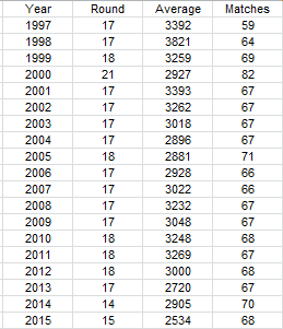 2015 crowd comparison 15.PNG