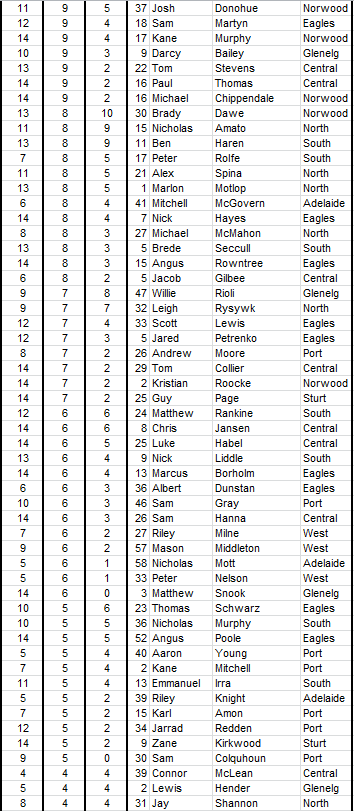 2015 scores2.PNG
