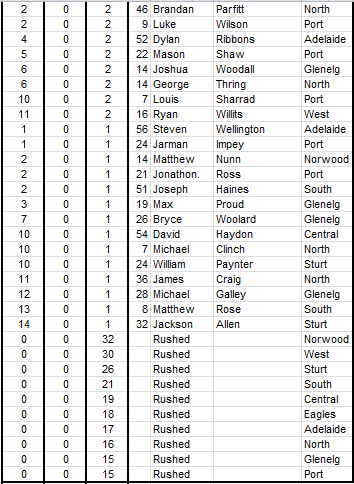 2015 scores6.PNG