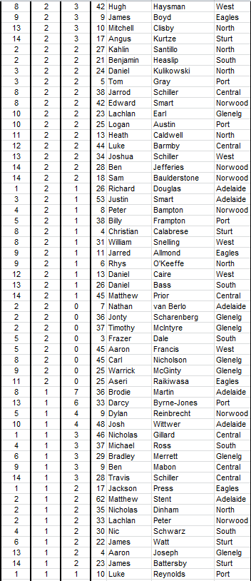 2015 scores4.PNG