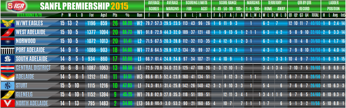 ladders_league_round_16.png