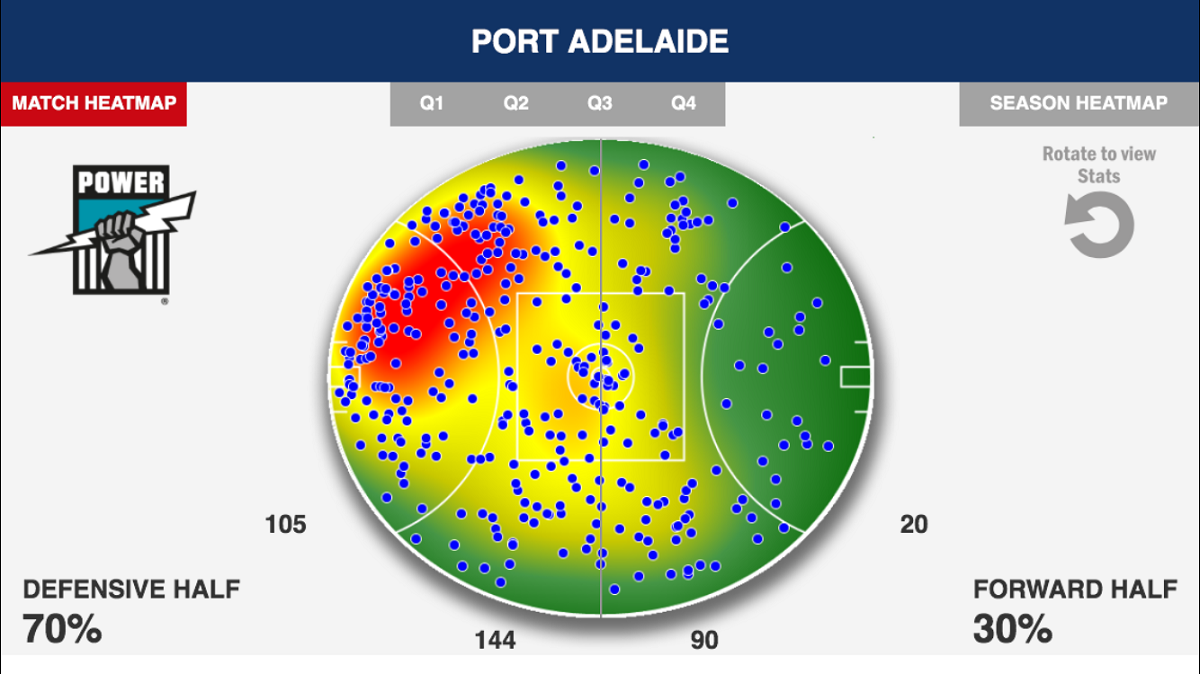 Port Adelaide heatmap vs. GWS..png