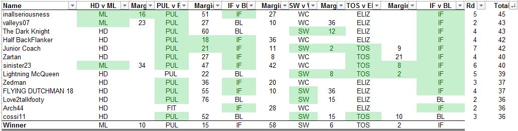 Leaderboard Rd 10.JPG