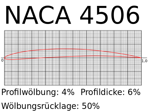 NACA_4506.svg.png