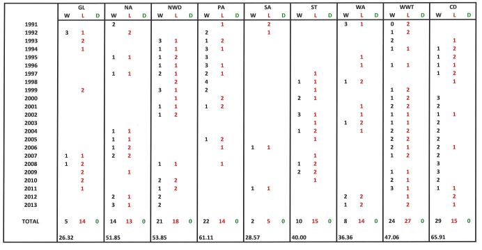 MAJOR ROUND 1991 -2013.jpg